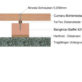 Terrassenbeläge Cumaru Pichler Holzfachmarkt